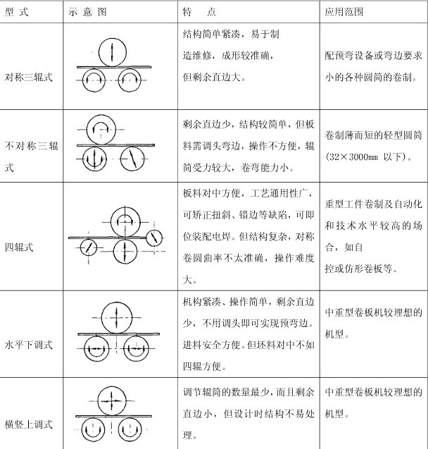 沈陽(yáng)鋁合金車(chē)庫(kù)卷簾門(mén)